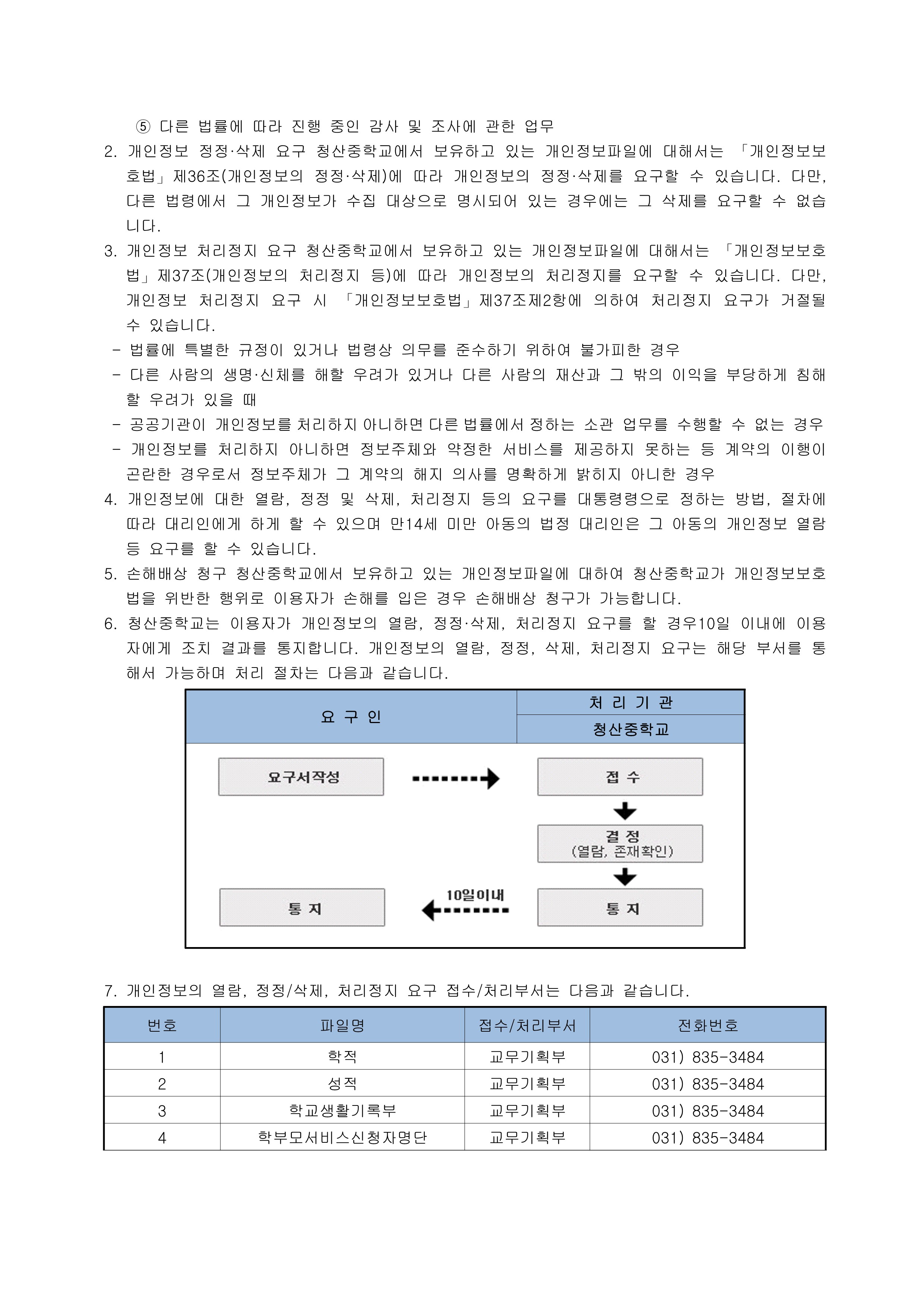 2025학년도 개인정보처리방침(수정 후)_4